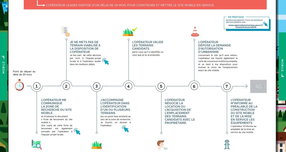 Guide pratique à destination des maires